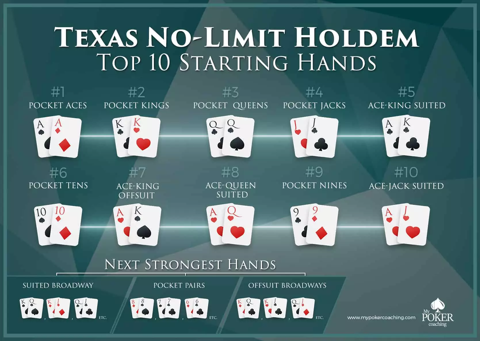 The Best Hands in Poker