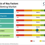 Niche Betting Markets With High Growth Potential in 2025